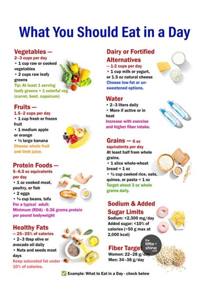 174 Jan, Do You Eat Whatever You Want? Get Lively® Health & Fitness