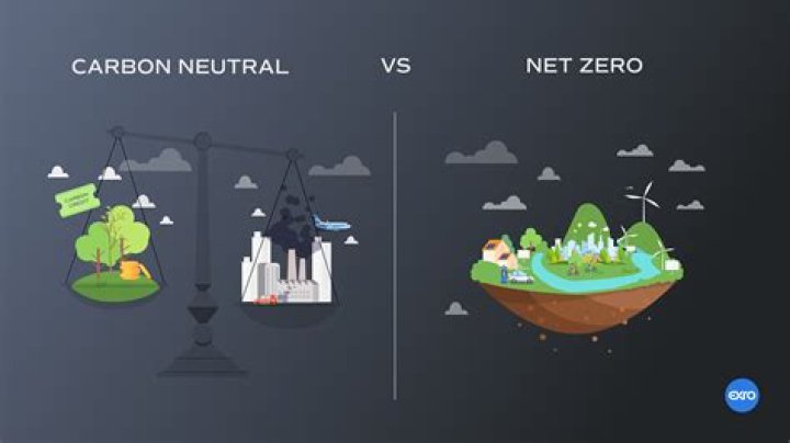 Carbon Neutral