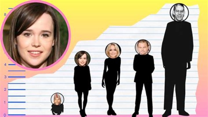 Ellen Page Height and Weight Stats PK Baseline How Celebs Get Skinny