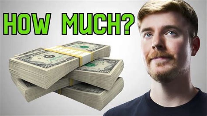 I calculated how much money MrSavage Makes... YouTube