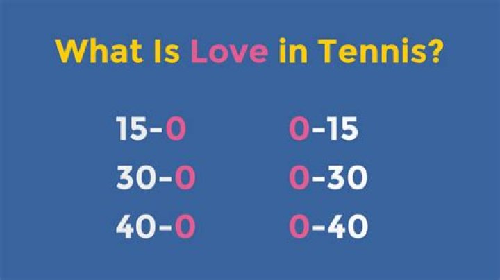 Meaning of Love in Tennis Love in Tennis Love Scoring Tennis Love