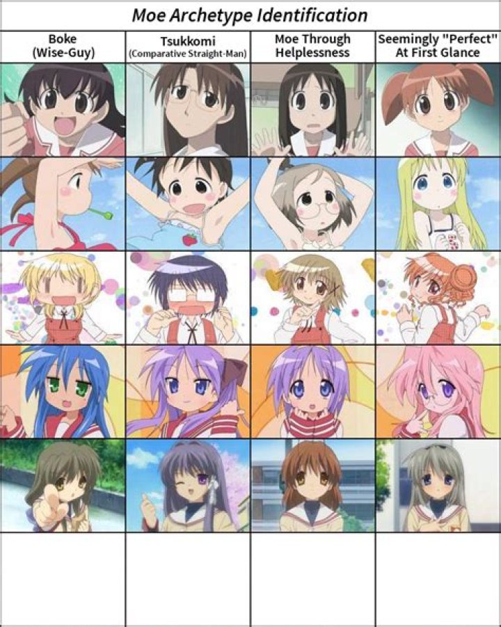 Moe Archetype Identiﬁcation Bake (WiseGuy) Tsukkomi
