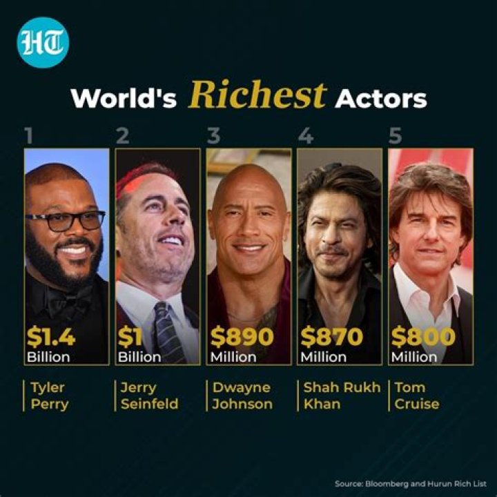 Richest Actors in the World Page 9 of 10 Balitang Viral
