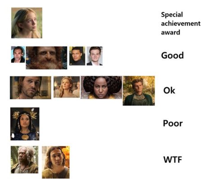 The &lsquo;ER&rsquo; cast, ranked by net worth