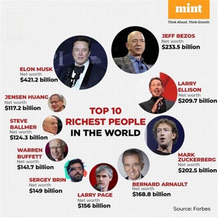 The Richest ‘Home Improvement’ CoStars, Ranked From Lowest to Highest